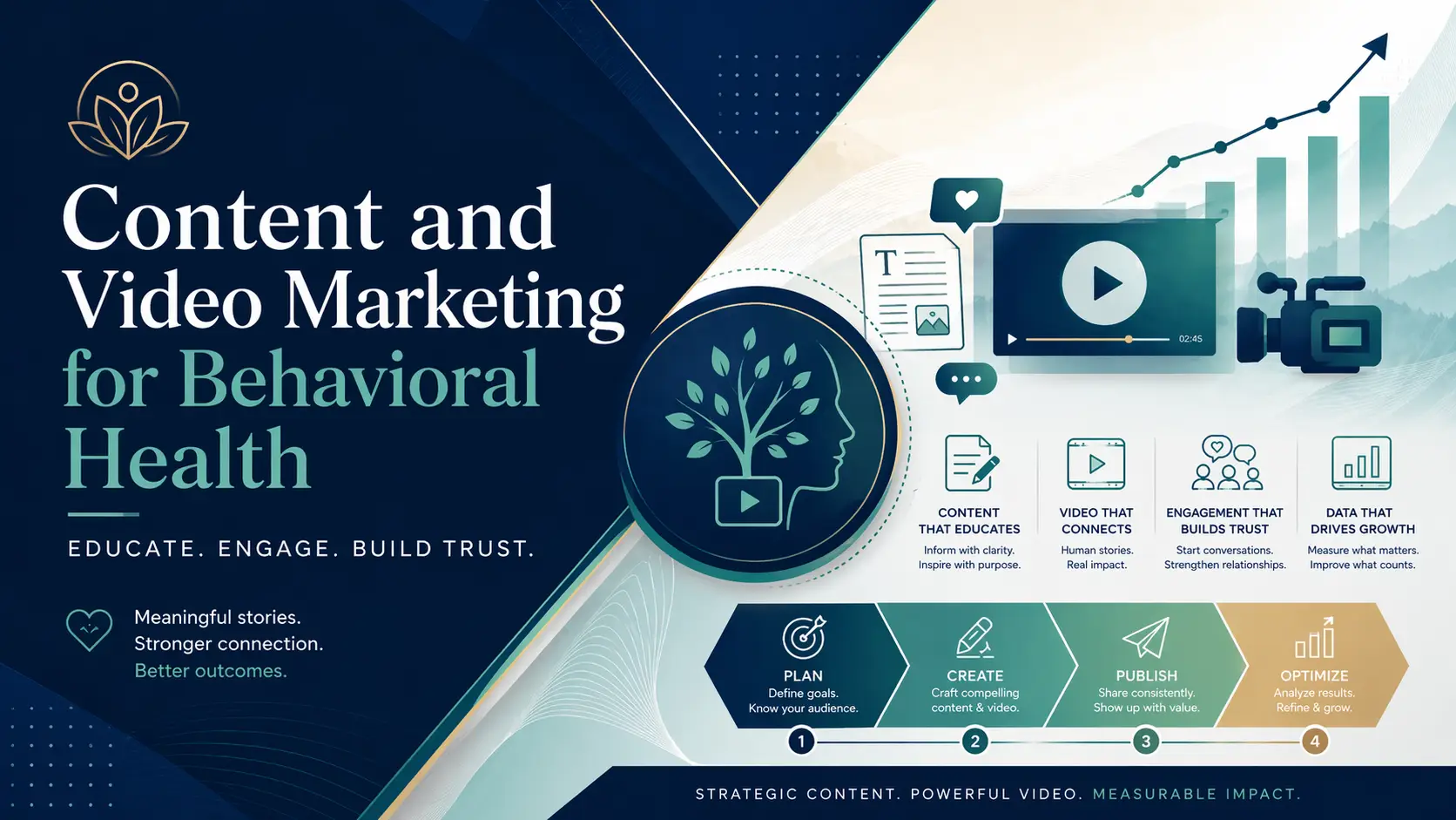 Content and video marketing strategy for behavioral health practices driving organic patient discovery in 2026